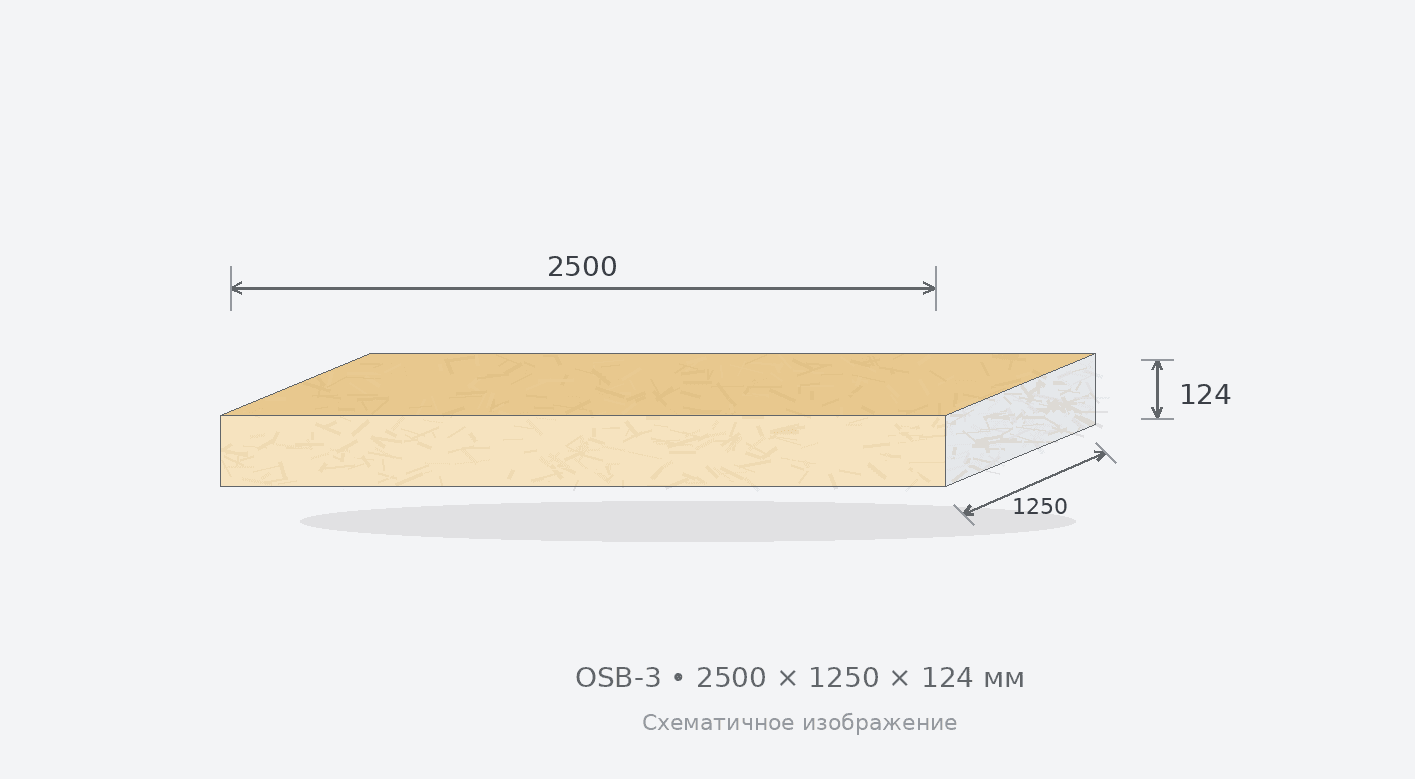 СИП-панель OSB-3 2500 x 1250 x 124 Самара