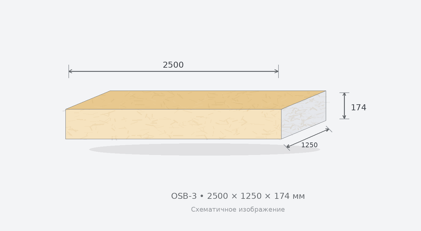 СИП-панель OSB-3 2500 x 1250 x 174 в Самара