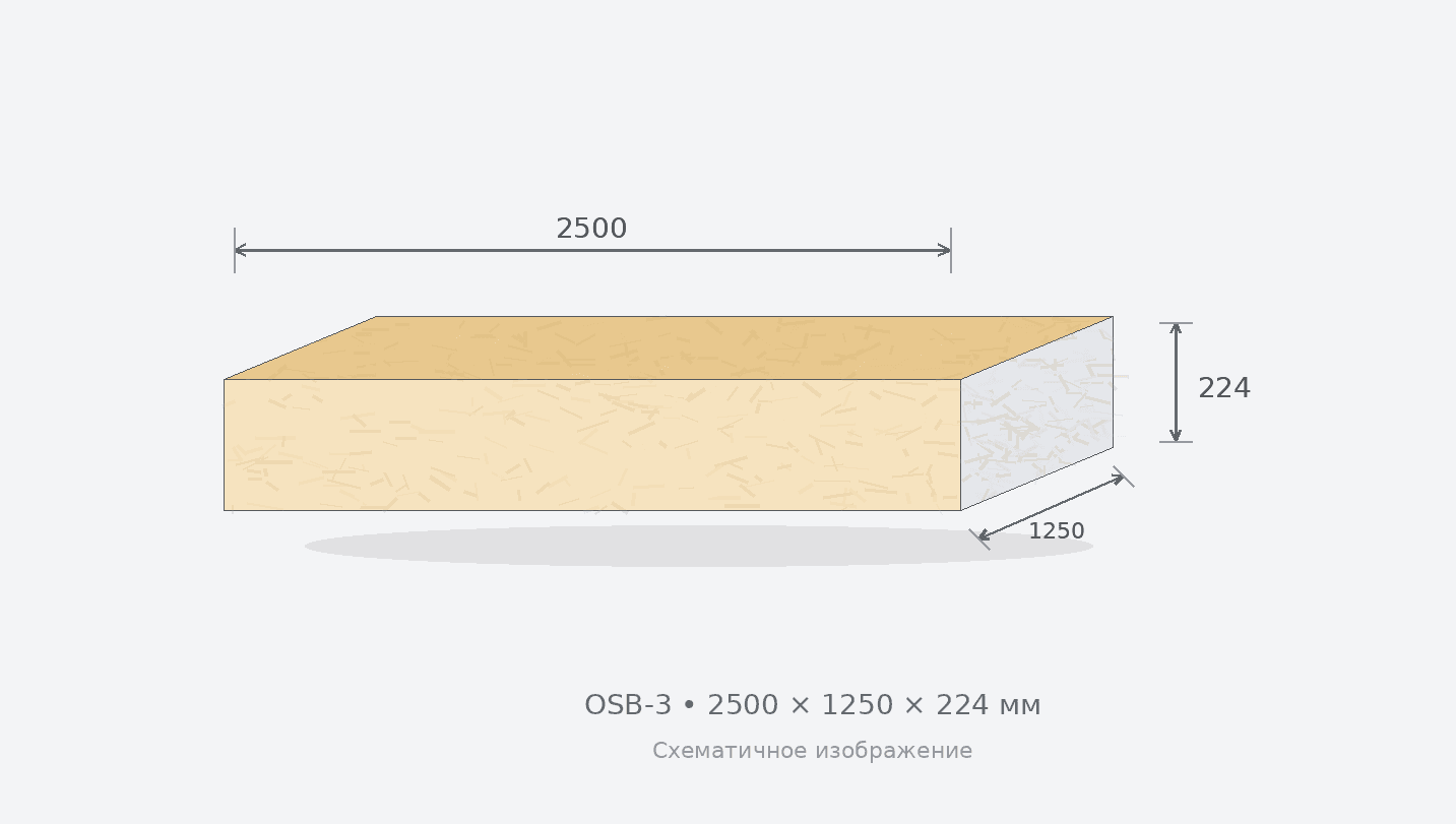 СИП-панель OSB-3 2500 x 1250 x 224 в Самаре