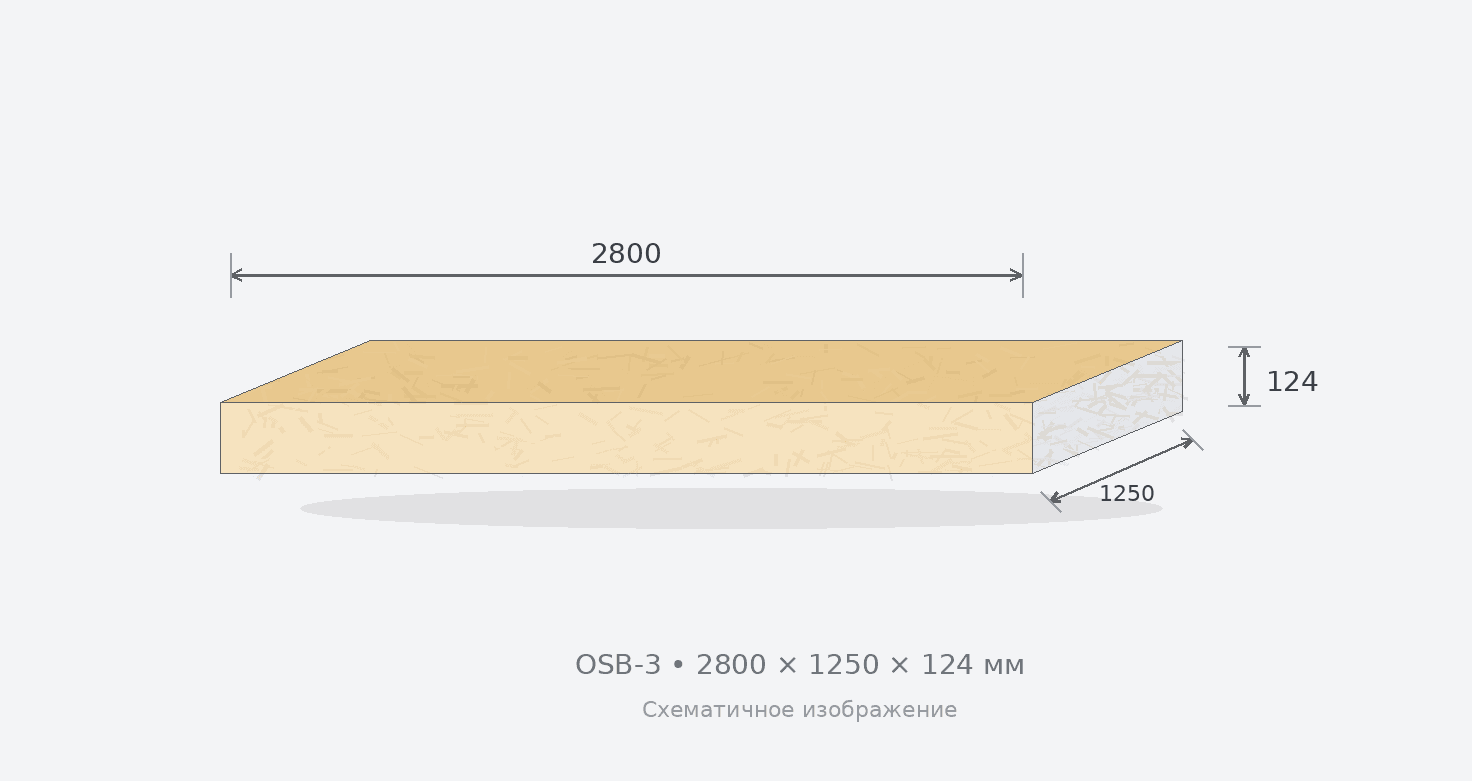 СИП-панель OSB-3 2800 x 1250 x 124 в Самара
