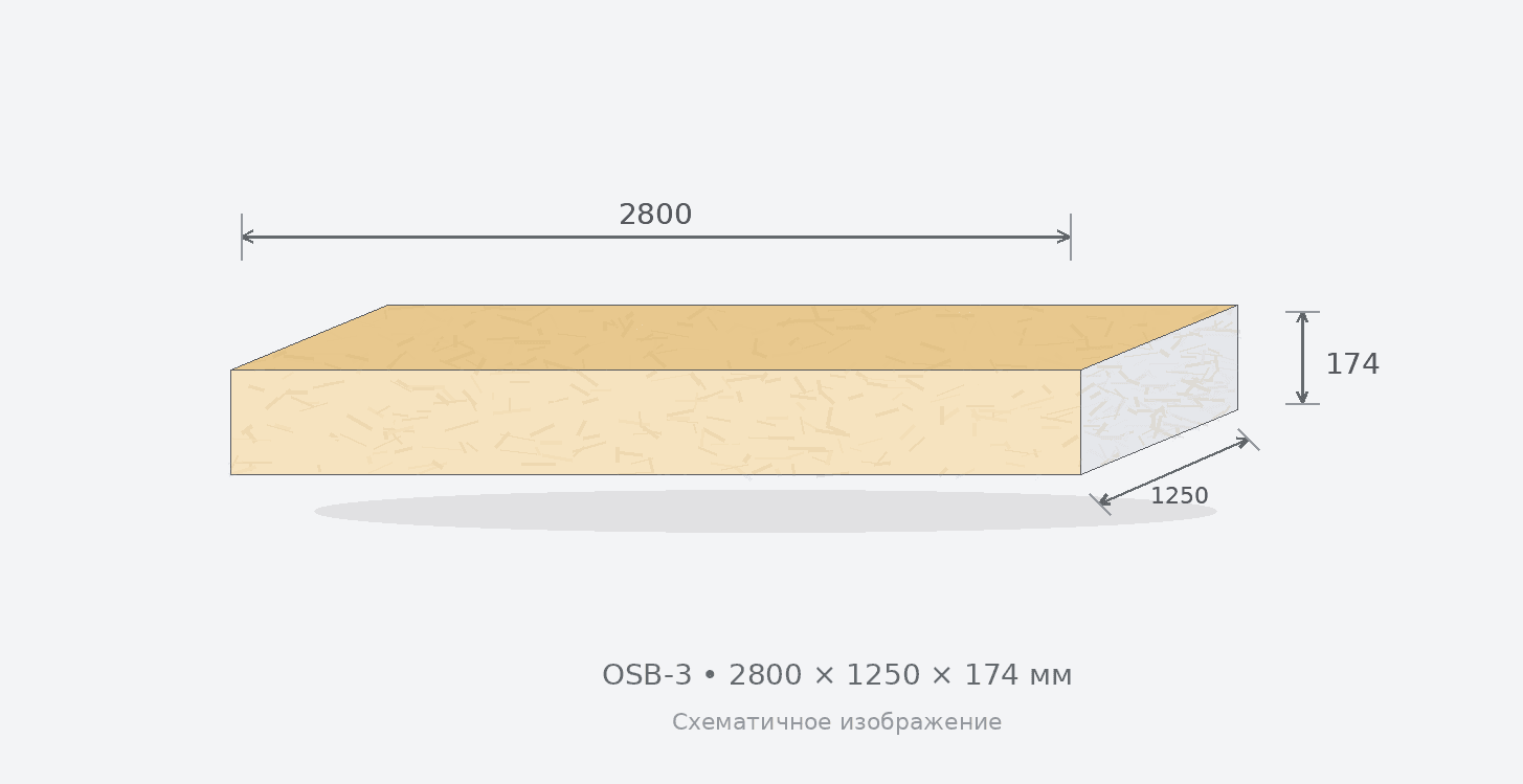 СИП-панель OSB-3 2800 x 1250 x 174 в Самаре