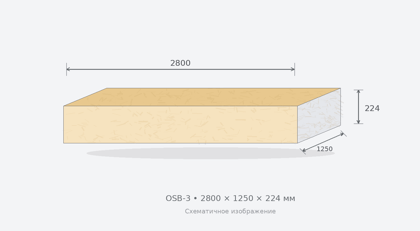СИП-панель OSB-3 2800 x 1250 x 224 в Самара