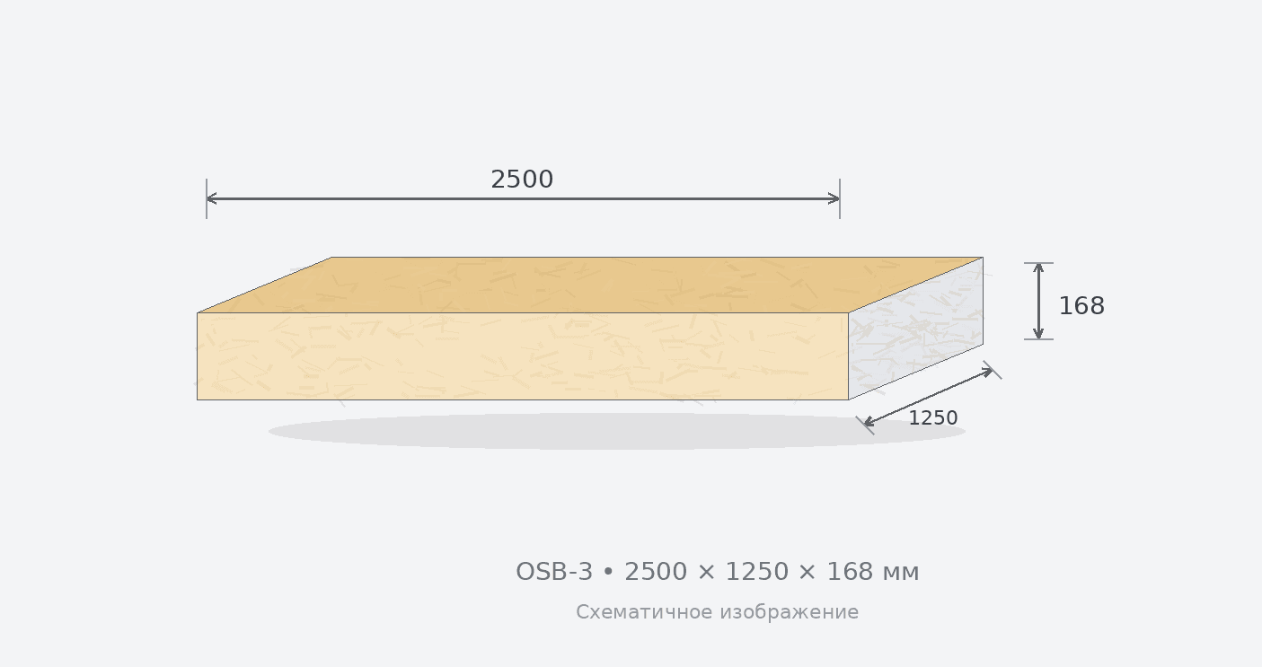 СИП-панель OSB-3 2500 x 1250 x 168 в Самаре